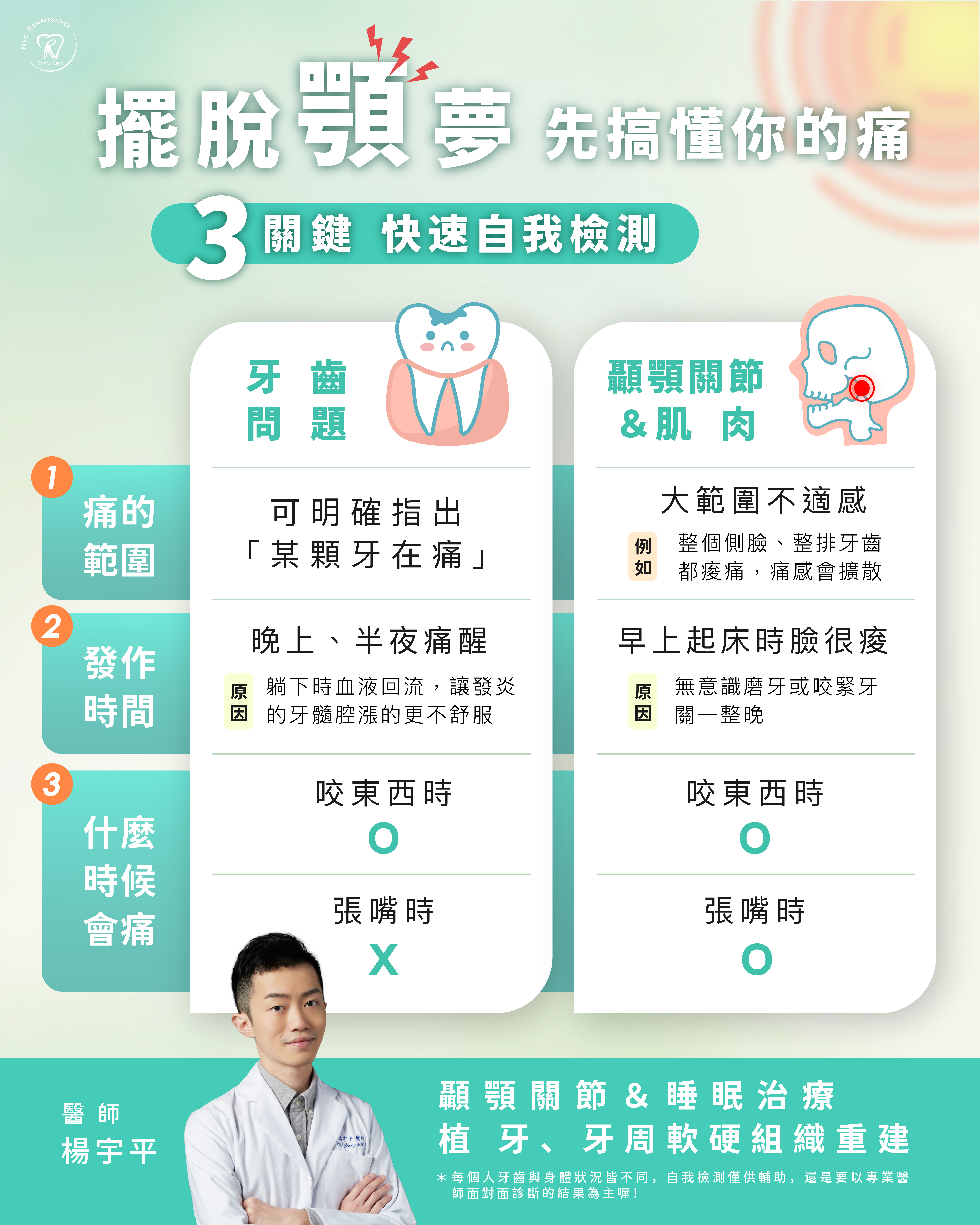 《擺脫「顎」夢，先搞懂你的痛》