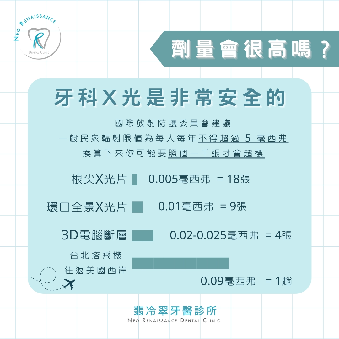 《牙科X光大揭密》 《牙科X光大揭密》